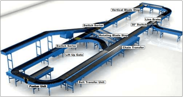 Roller Conveyor Roller Conveyor Systems Monk Conveyors